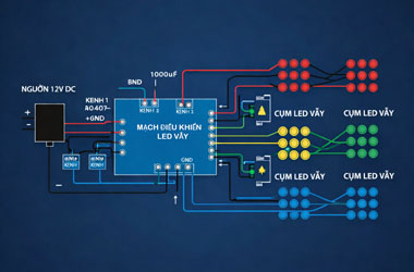 Cách đấu LED vẫy 12V cho biển quảng cáo: số bóng nối tiếp, điện trở và nguồn